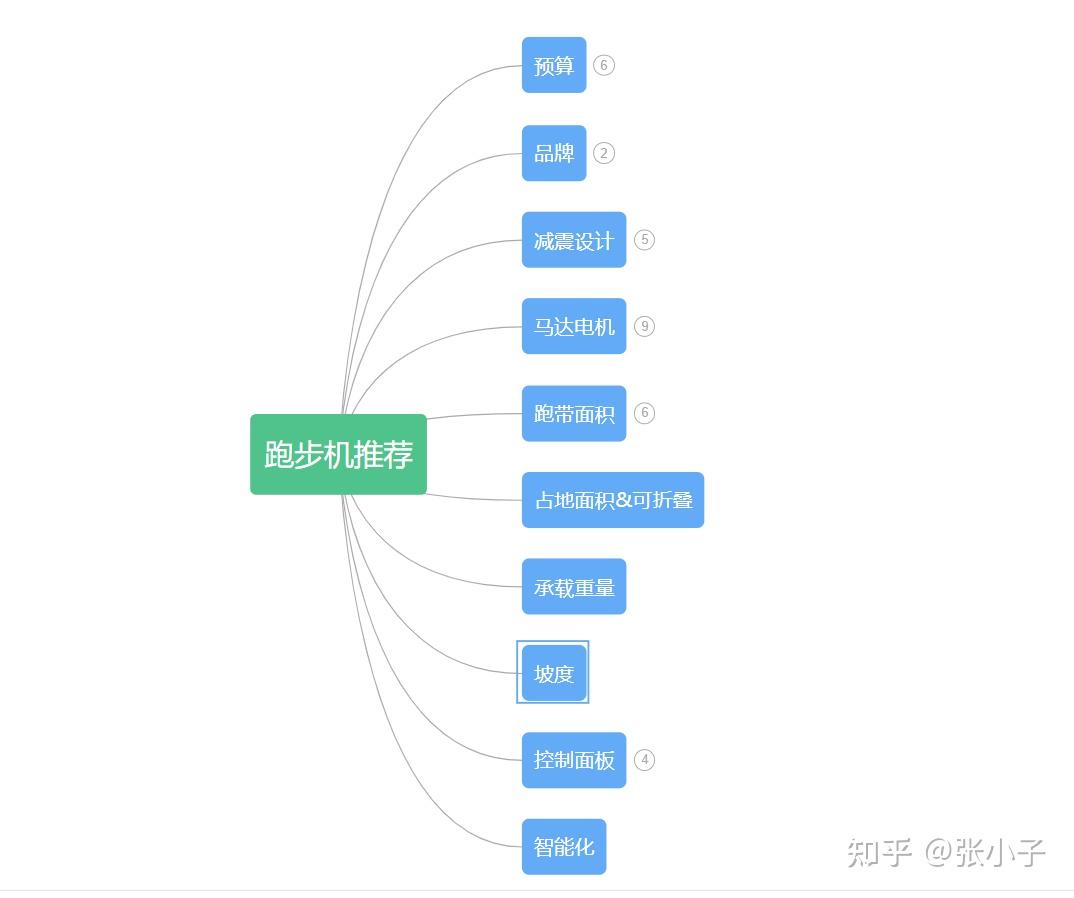 跑步機(jī)硅油什么牌子好_跑步機(jī)硅油什么牌子好_跑步機(jī)硅油什么牌子好