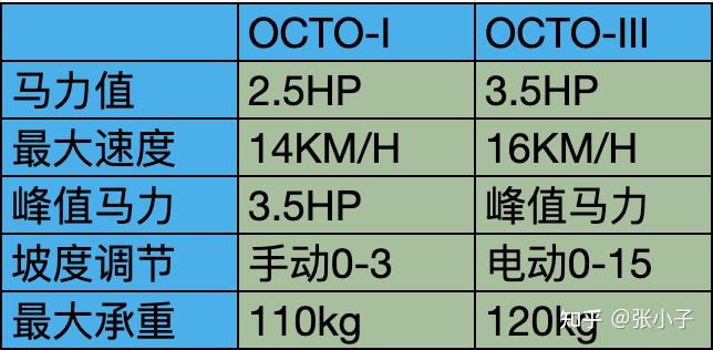 跑步機(jī)硅油什么牌子好_跑步機(jī)硅油什么牌子好_跑步機(jī)硅油什么牌子好